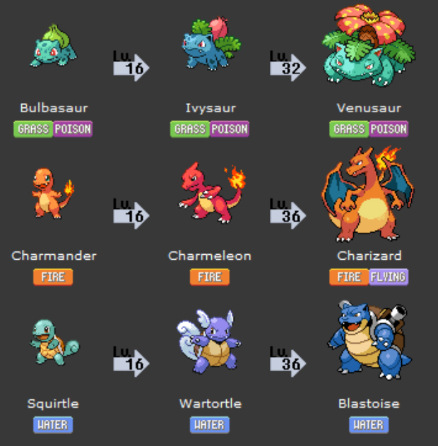 Pokemon Fire Red Evolution Chart And Moves